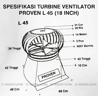 Turbin Ventilator Surabaya