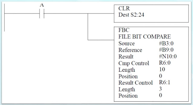 plc functions