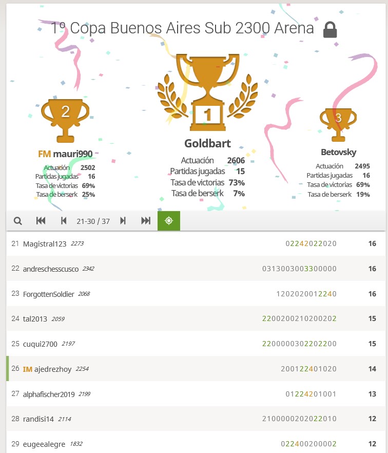 TB 3+2 sub 2300