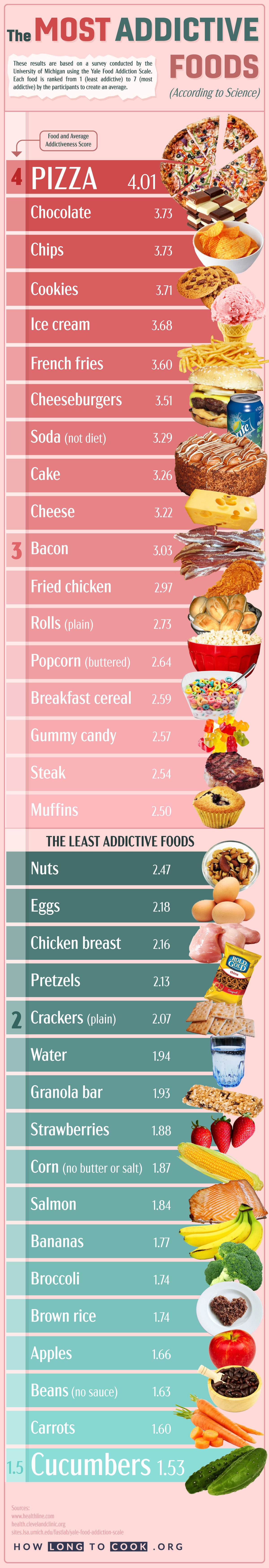 The Most Addictive Foods (According to Science) #infographic