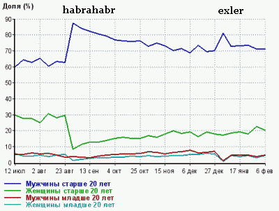 Второй год блога Привычка не думать