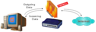 Pengertian, Jenis, Cara Kerja , Fungsi dan Karakteristik Serta Manfaat Firewall - Belajarkuh