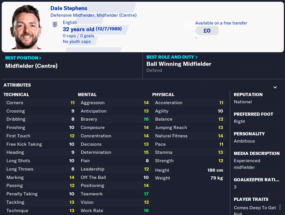 FM23 Dale Stephens