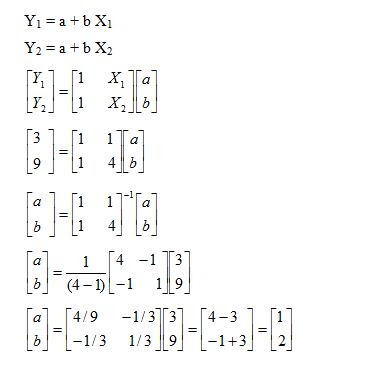 Matrix Regresi Linear