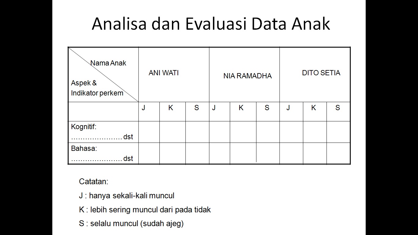 Contoh Format Evaluasi dan Penilaian PAUD  PAUD Al Amin 