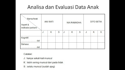 CONTOH FORMAT EVALUASI DAN PENILAIAN PAUD  ANAK PAUD BERMAIN BELAJAR