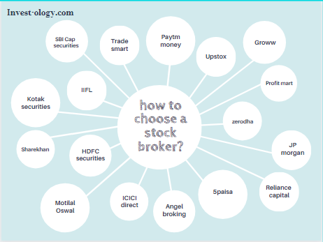 Before opening a demat account you should know how to  choose a stock broker?