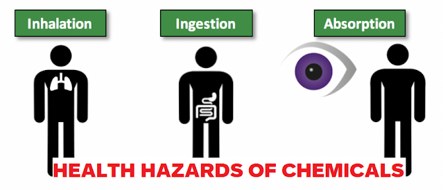 Health Hazards of Chemicals