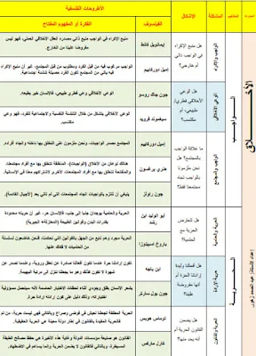 الوثائق المساعدة، في مادة الفلسفة السنة الثانية بكالوريا، الشعب العلمية