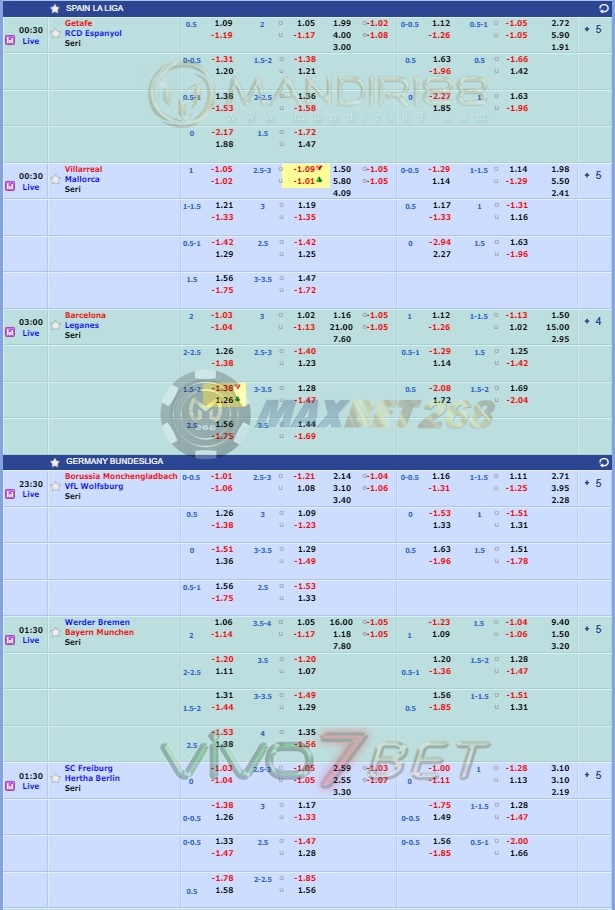 Jadwal Pertandingan Sepakbola Hari Ini, Selasa Tgl 16 - 17 Juni 2020