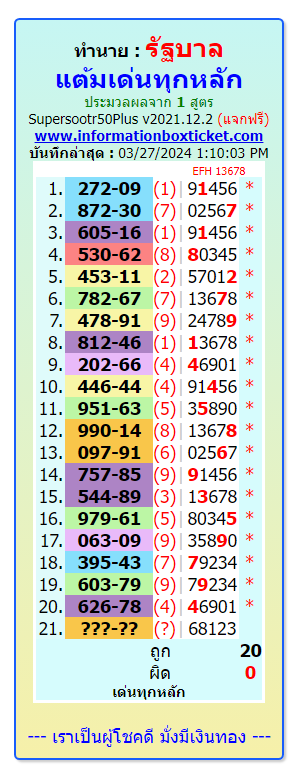 Thailand lottery 5 star five totals 1-4-2024