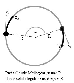 Gerak melingkar