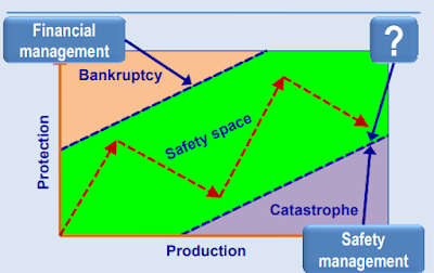 safety management