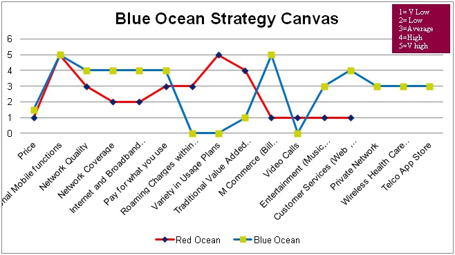 blue ocean strategy examples