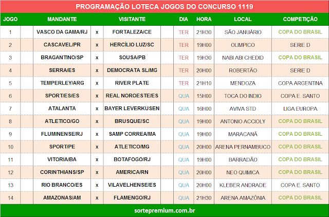 Loteca 1119 programação grade dos jogos