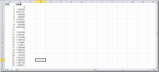 excel_sample_graph_change_list_extfile_data2