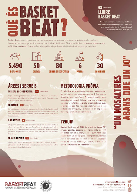 infografía sobre basket beat