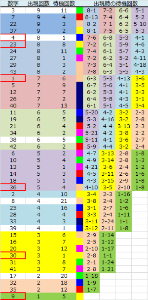 ロト予想 ロト765 Loto765 結果