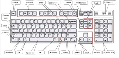 fungsi keyboard ,gambar keyboard ( linggafiles.blogspot.co.id )