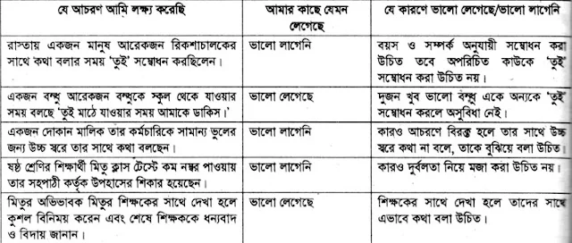 ৬ষ্ঠ শ্রেণির  ডিজিটাল প্রযুক্তি ৮ম অধ্যায় - সুপ্ত মনের মুক্ত আলোচনা সমাধান | Class 6 Digital Technology Chapter 8 Solution PDF, লেকচার ও পাঞ্জেরী গাইড