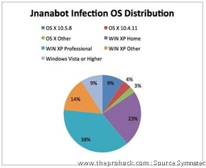 Bot stats - theprohack.com