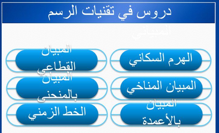 تقنيات الرسم المبياني في مادة الاجتماعيات 