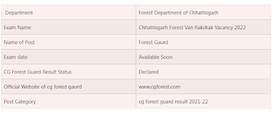 CG Forest Guard Important Notice