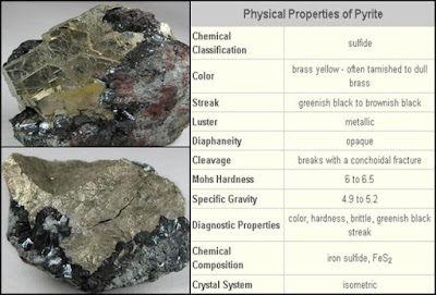 Mineral pirit sebagai petunjuk adanya emas