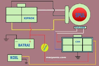 Inilah Jalur Utama Kelistrikan Yamaha Mio Lengkap Dengan Penjelasanya