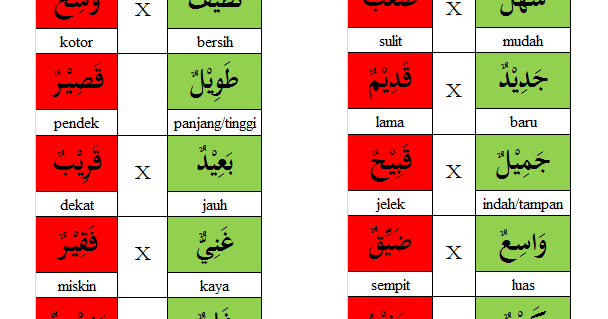 Kumpulan Kosa Kata  Bahasa  Arab  4 Sifat AL ILMU