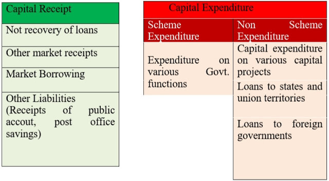 capital expenditure chart