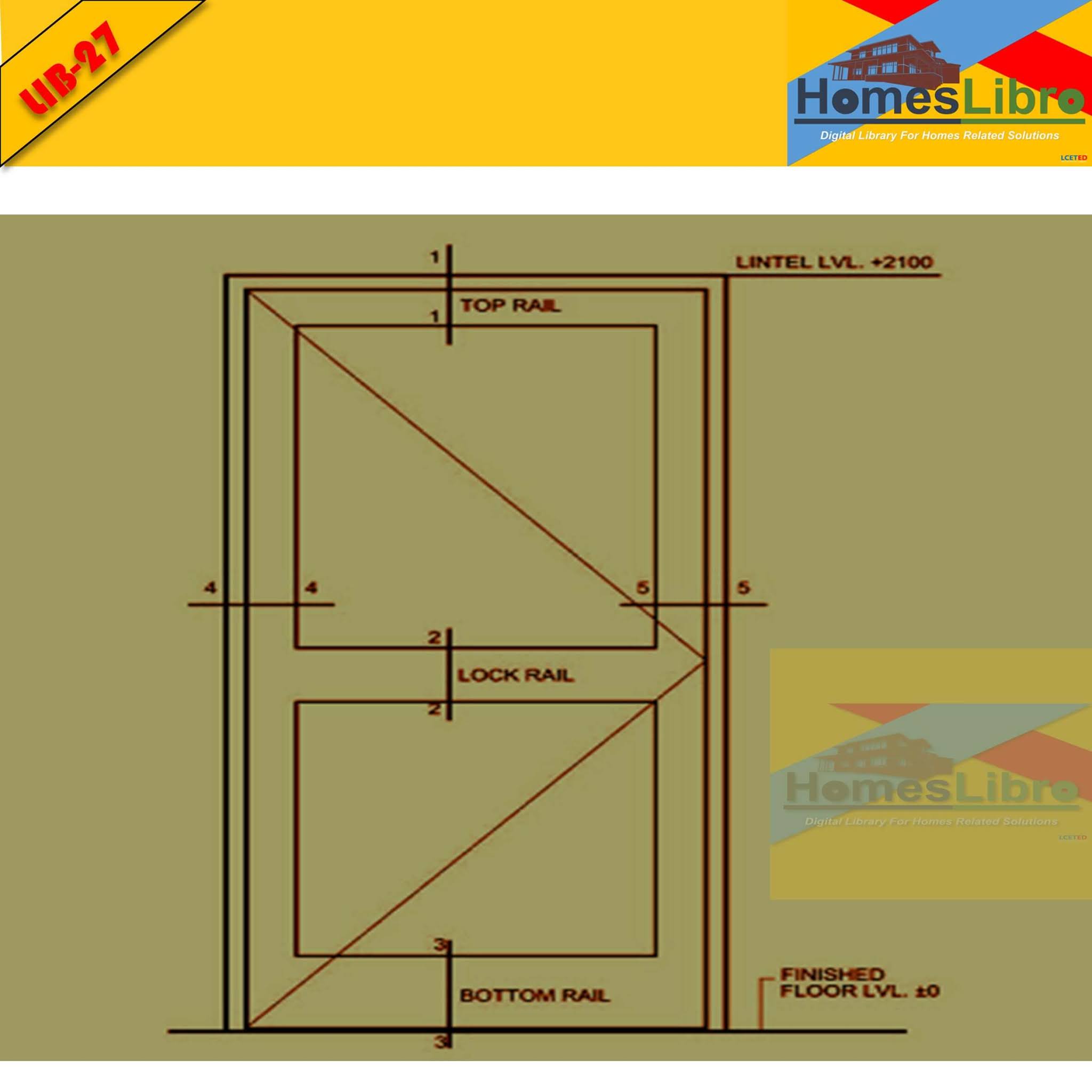 STANDARD SIZES OF DOORS & WINDOWS