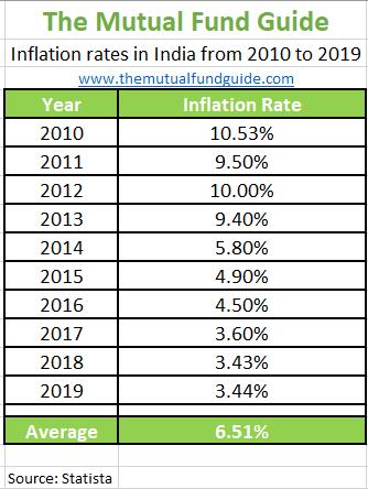 best mutual funds to invest