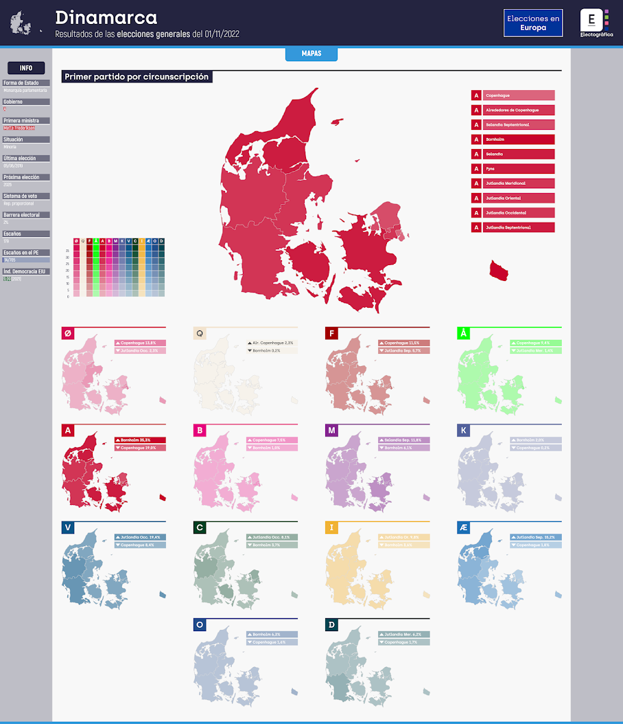 Gráfico de los resultados de las elecciones generales en Dinamarca, 01/11/2022