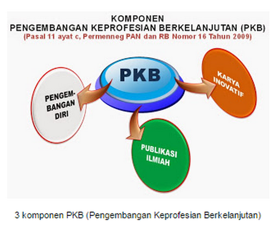 Contoh Laporan Pengembangan Diri untuk KKG K3S di Lengkapi 