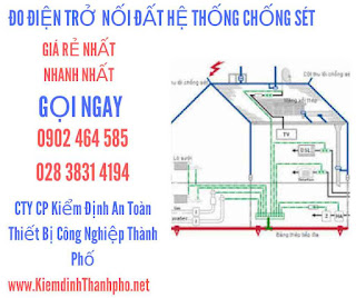 Chống-Sét-Van-Đường-Dây 110kv