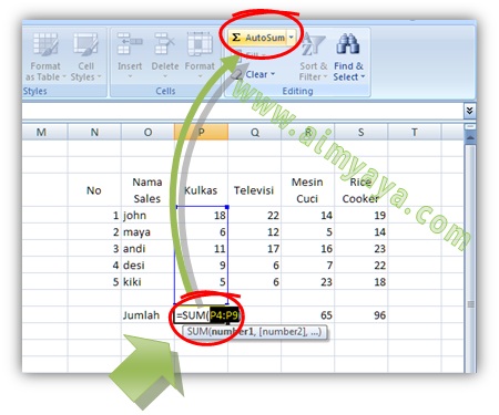 Hal yang paling umum dikerjakan dikala mengetik di Microsoft Excel ialah melaksanakan penjumla Cara Menjumlahkan Otomatis Nilai/Angka di  Microsoft Excel