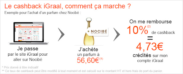 cashback-comment-ca-marche-igraal