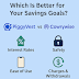 PiggyVest vs Cowrywise: Which Is Better for Your Savings Goals?