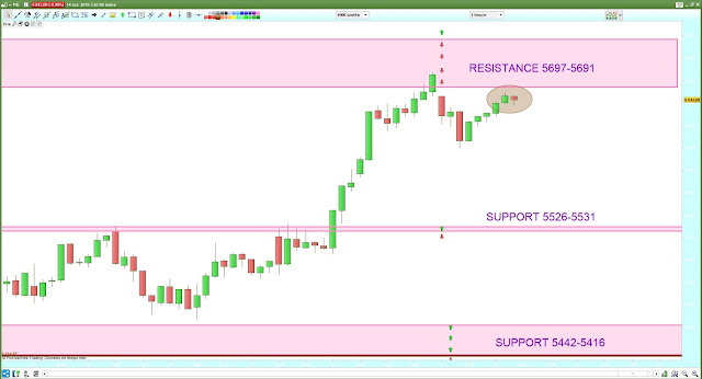 Trading CAC40 15/10/19