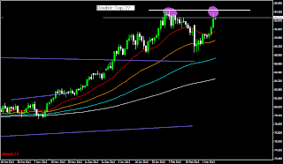 myfxvoyage.blogspot.com CADJPY Double Top