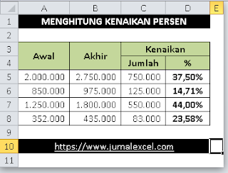 Cara Menghitung Kenaikan Persen di Excel - JurnalExcel.com