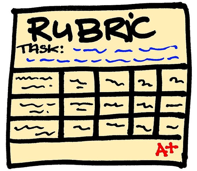 WHAT IS A RUBRIC?