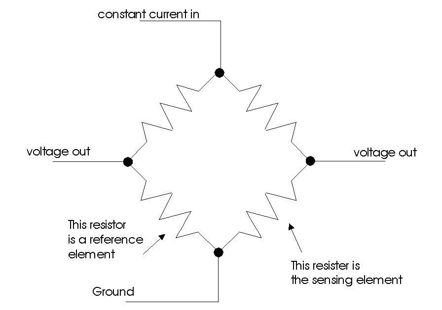 The insides of a modern pressure transducer