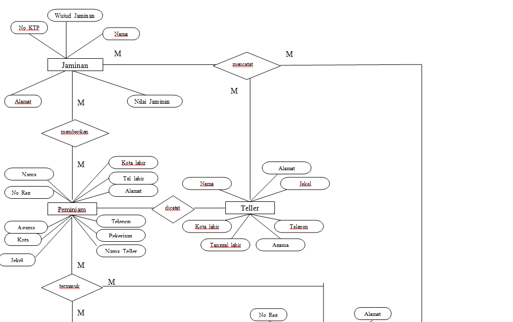 Database (SQL): Tugas 3 : Kasus Database dan ERD