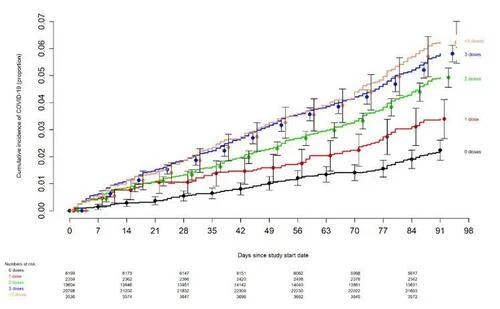 Why Is There A COVID Vaccine Mandate For Students?