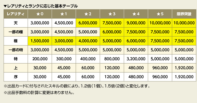 無課金影城主の育成は