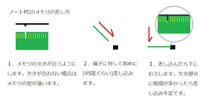 ノートPCのメモリ交換