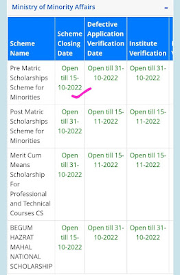 Pre Matric Scholarships Applying date Extension