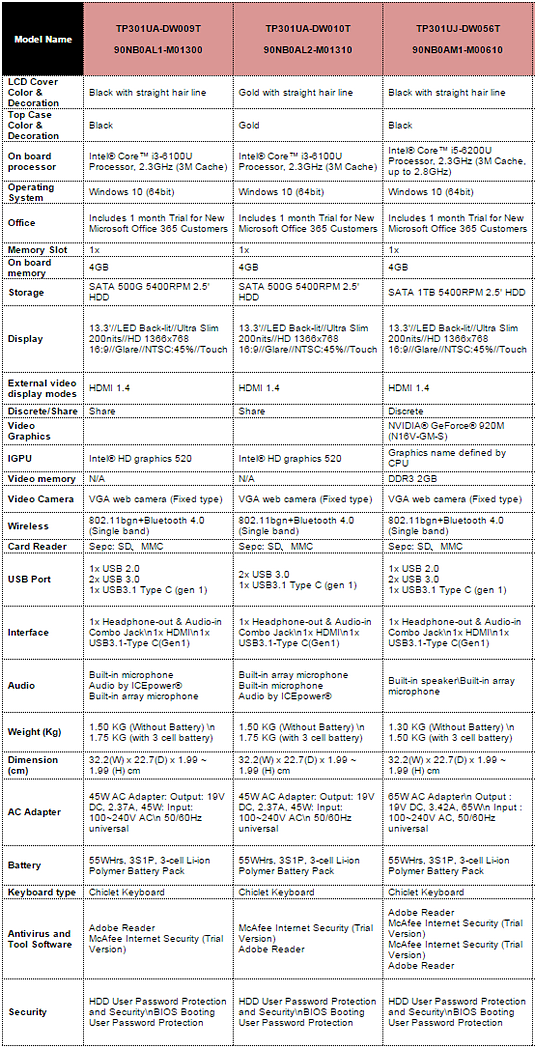 Asus Vivobook Flip models